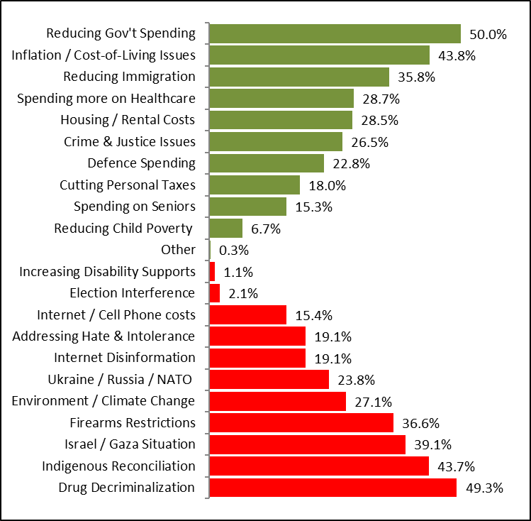 2024CommSurveyResults-Combined