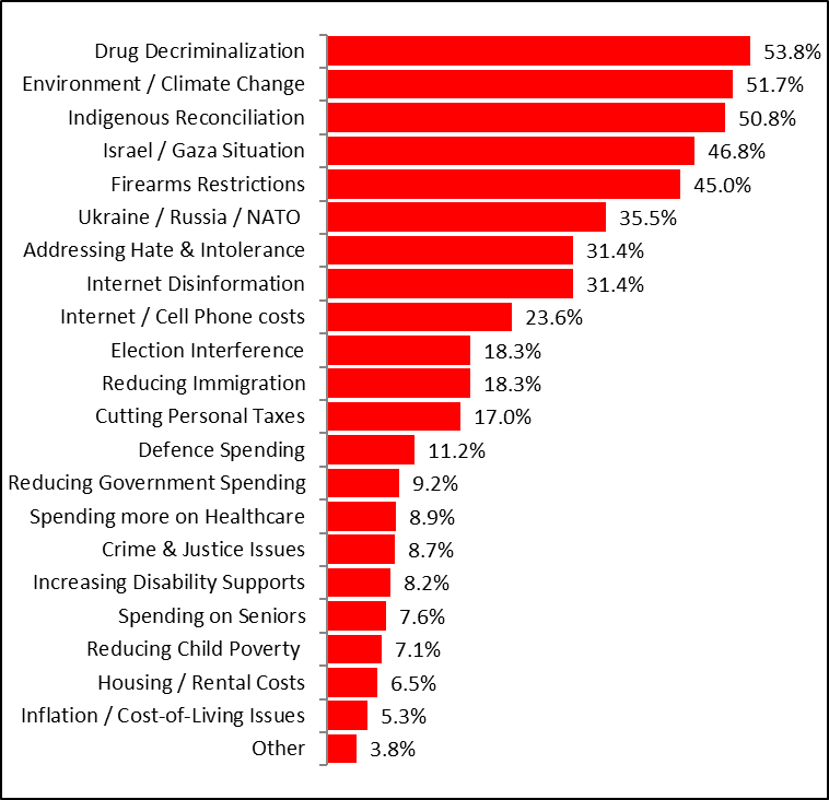 2024CommSurveyResults-Less