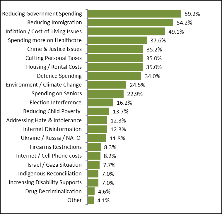 2024CommSurveyResults-More